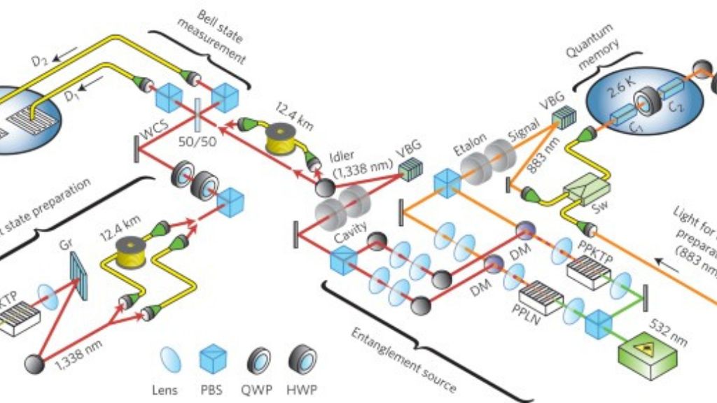 Chinese Scientists Teleport Multi-Qubit Toffoli Gate Across Quantum Network